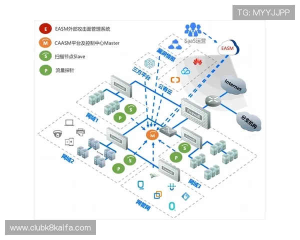 凯发手机首页安全保障措施，保障玩家账号信息与资金安全的全面解决方案