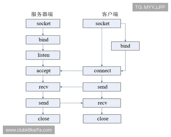 凯发旗舰厅客户端官方下载渠道及安装流程全攻略详解