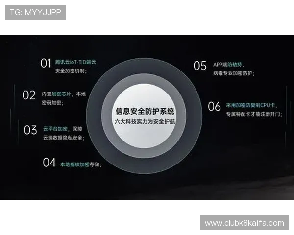 凯发旗舰厅真人平台安全加密技术,确保每一笔交易与个人信息的绝对安全 凯发旗舰厅真人平台安全加密技术,确保每一笔交易与个人信息的绝对安全