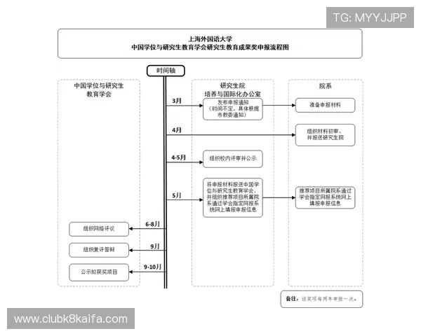 凯发登录入口注册流程中的常见错误及避免方法全面解析