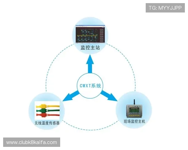 凯发真人网娱乐网平台安全措施与隐私保护保障玩家信息安全