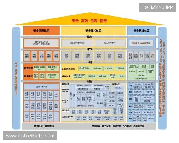 凯发登录首页游戏安全可靠保障用户资金安全的详细措施与操作指南