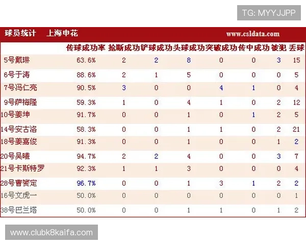 墨西哥韩国世界杯半场比分统计数据及比赛中表现亮点总结